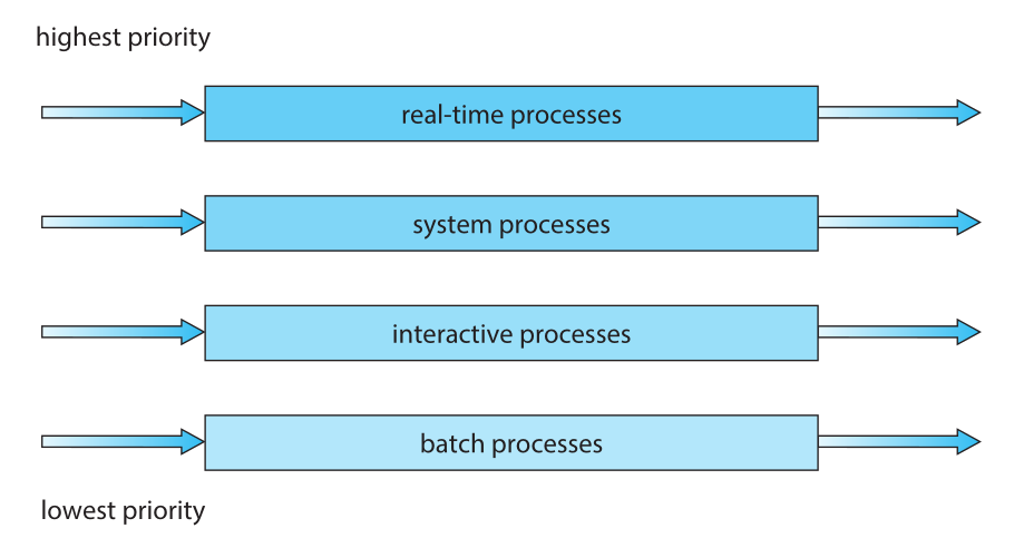 multilevel_queue