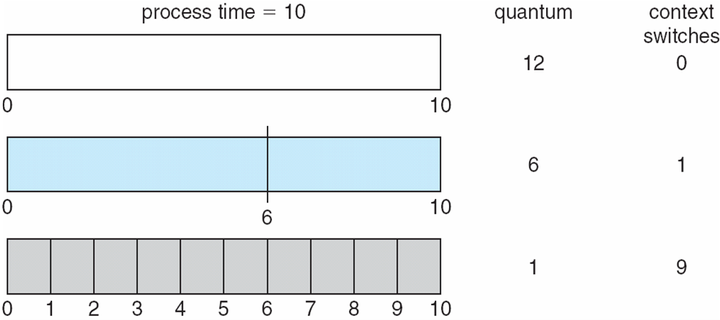 quantum_context_switch_relation